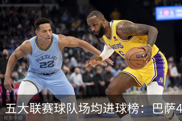 五大联赛球队场均进球榜：巴萨4.43球居首，拜仁第二布莱顿第三